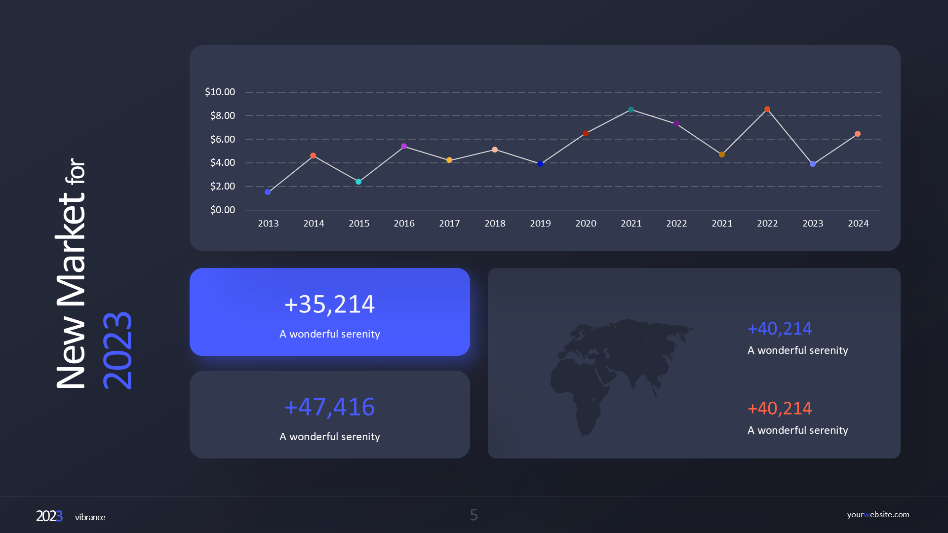 Market Trend & Market Size (dark) slide 5
